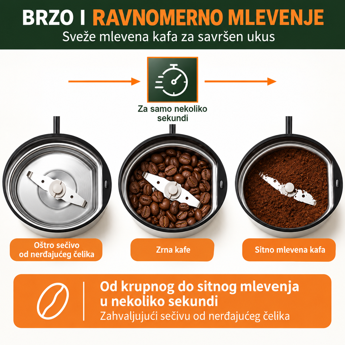 KRUPS MLIN ZA KAFU GX204D10