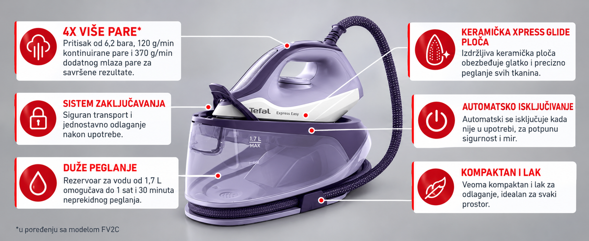 TEFAL PARNA STANICA SV6211